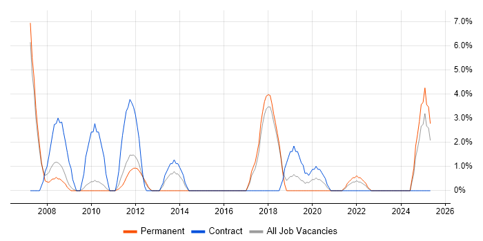 Job vacancy trend for Logistics in Huntingdon Job vacancy trend for Logistics in Huntingdon