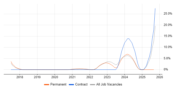 Metadata job vacancy trend in Huntingdon Metadata job vacancy trend in Huntingdon