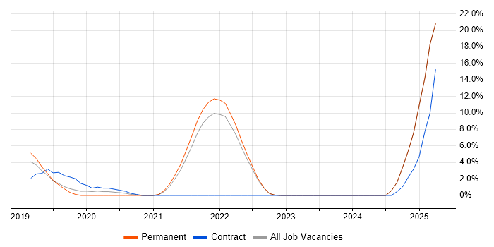 Job vacancy trend for Palo Alto in Huntingdon Job vacancy trend for Palo Alto in Huntingdon