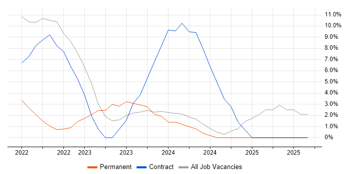 SAP S/4HANA job vacancy trend in Huntingdon SAP S/4HANA job vacancy trend in Huntingdon