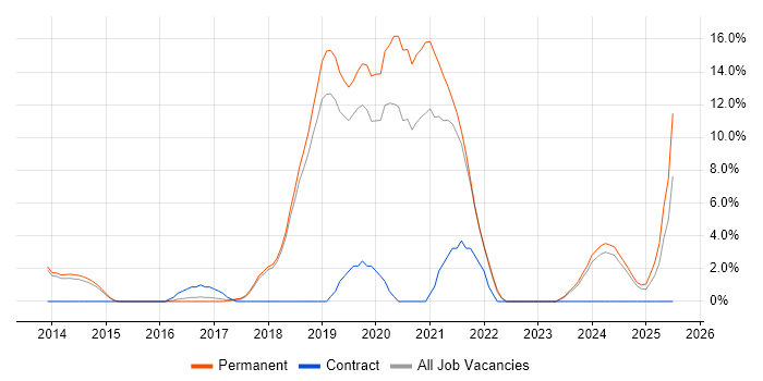 Job vacancy trend for Veeam in Huntingdon Job vacancy trend for Veeam in Huntingdon