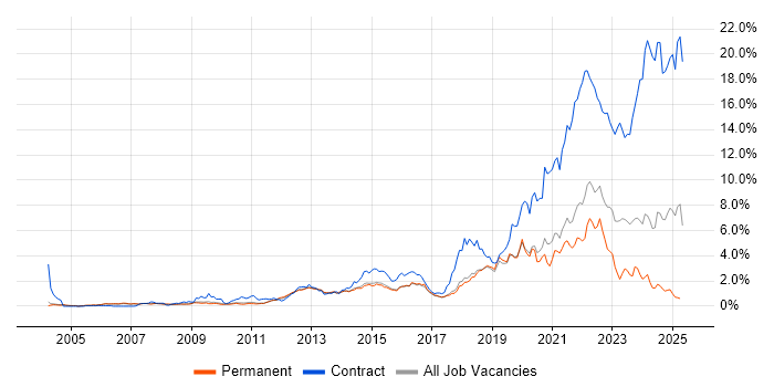 Job vacancy trend for Incident Management in Cambridgeshire Job vacancy trend for Incident Management in Cambridgeshire