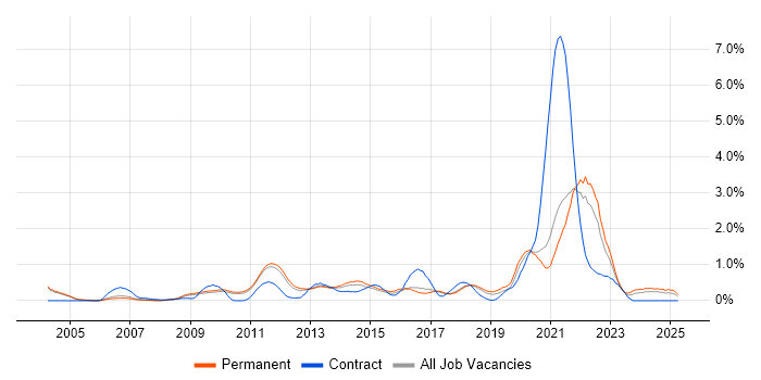 Job vacancy trend for Innovative Thinking in Cambridgeshire Job vacancy trend for Innovative Thinking in Cambridgeshire