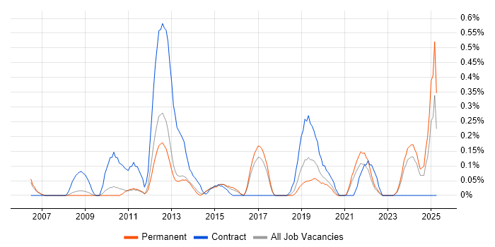 Job vacancy trend for Instructional Design in Cambridgeshire Job vacancy trend for Instructional Design in Cambridgeshire