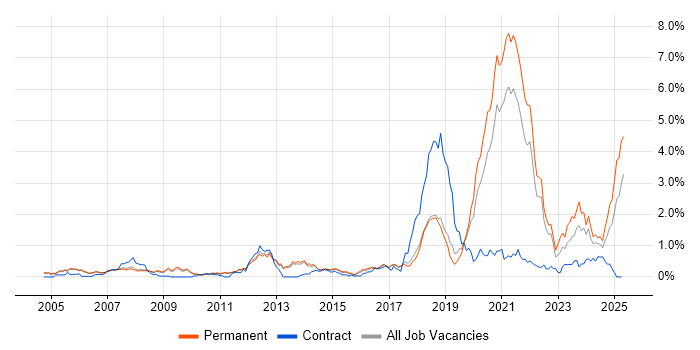 Job vacancy trend for Law in Cambridgeshire Job vacancy trend for Law in Cambridgeshire