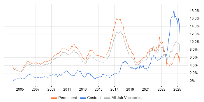 Job vacancy trend for Mathematics in Cambridgeshire Job vacancy trend for Mathematics in Cambridgeshire