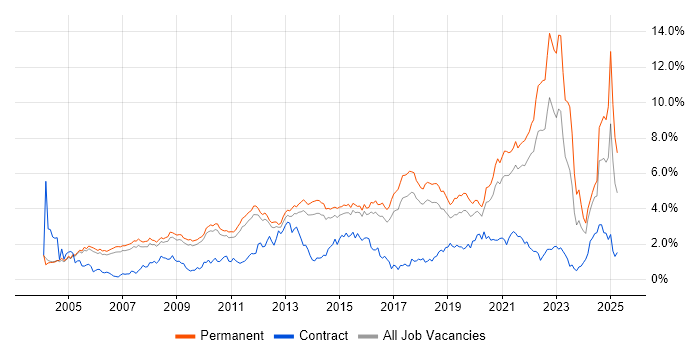 Job vacancy trend for Mentoring in Cambridgeshire Job vacancy trend for Mentoring in Cambridgeshire