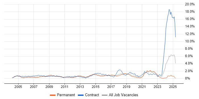 Job vacancy trend for Microsoft PowerPoint in Cambridgeshire Job vacancy trend for Microsoft PowerPoint in Cambridgeshire