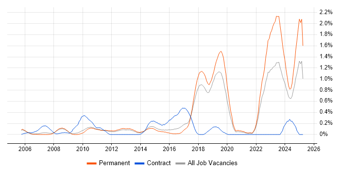 Job vacancy trend for Payment Gateway in Cambridgeshire Job vacancy trend for Payment Gateway in Cambridgeshire