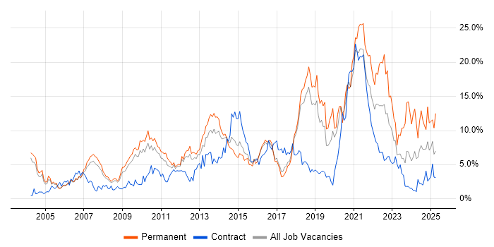 Job vacancy trend for Analytical Skills in Peterborough Job vacancy trend for Analytical Skills in Peterborough