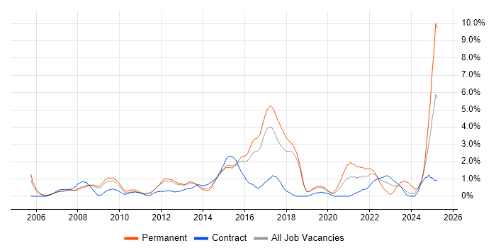 Job vacancy trend for Customer Experience in Peterborough Job vacancy trend for Customer Experience in Peterborough