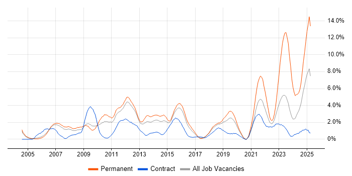 Job vacancy trend for Decision-Making in Peterborough Job vacancy trend for Decision-Making in Peterborough