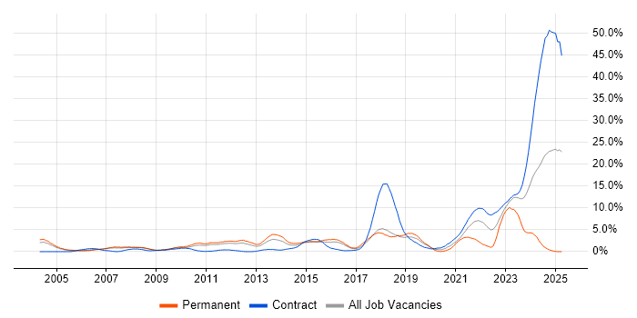 Job vacancy trend for Mathematics in Peterborough Job vacancy trend for Mathematics in Peterborough