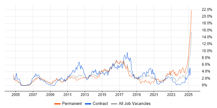 Job vacancy trend for Stakeholder Management in Peterborough Job vacancy trend for Stakeholder Management in Peterborough