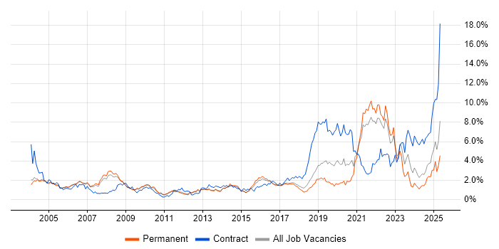 Job vacancy trend for Pharmaceutical in Cambridgeshire Job vacancy trend for Pharmaceutical in Cambridgeshire