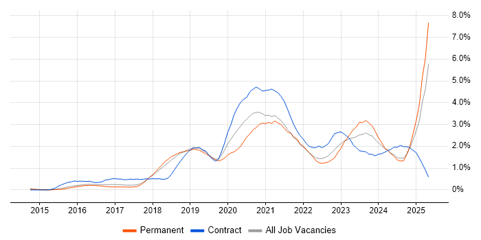 Job vacancy trend for Power BI in Cambridgeshire Job vacancy trend for Power BI in Cambridgeshire