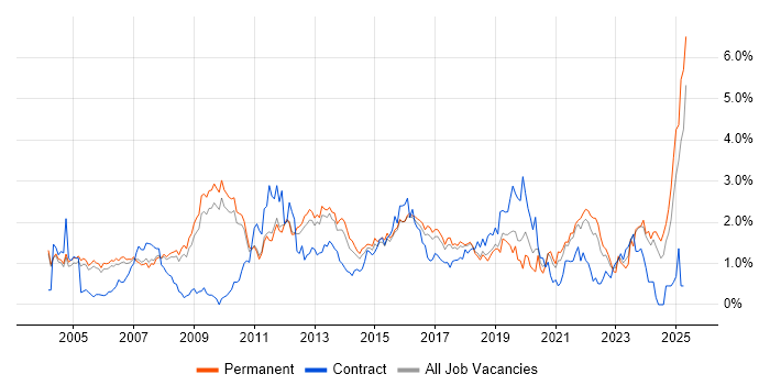 Job vacancy trend for Presentation Skills in Cambridgeshire Job vacancy trend for Presentation Skills in Cambridgeshire