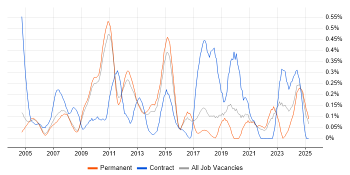 Job vacancy trend for Resource Allocation in Cambridgeshire Job vacancy trend for Resource Allocation in Cambridgeshire