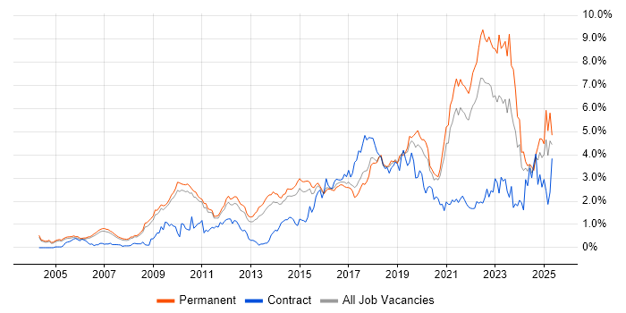 Job vacancy trend for Roadmaps in Cambridgeshire Job vacancy trend for Roadmaps in Cambridgeshire