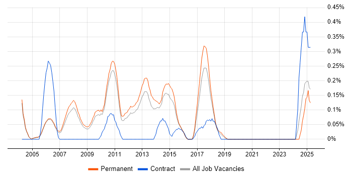 Job vacancy trend for Senior Applications Developer in Cambridgeshire Job vacancy trend for Senior Applications Developer in Cambridgeshire