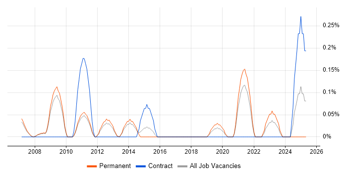 Job vacancy trend for SEO Manager in Cambridgeshire Job vacancy trend for SEO Manager in Cambridgeshire