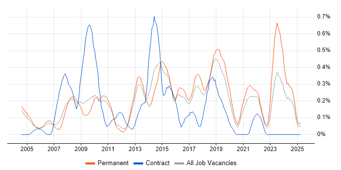 Job vacancy trend for Service Delivery Manager in Cambridgeshire Job vacancy trend for Service Delivery Manager in Cambridgeshire