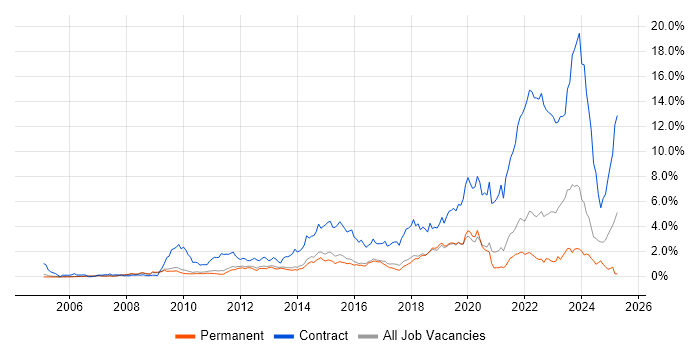 Job vacancy trend for Service Desk Analyst in Cambridgeshire Job vacancy trend for Service Desk Analyst in Cambridgeshire