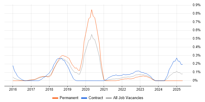 Job vacancy trend for Slack in Cambridgeshire Job vacancy trend for Slack in Cambridgeshire
