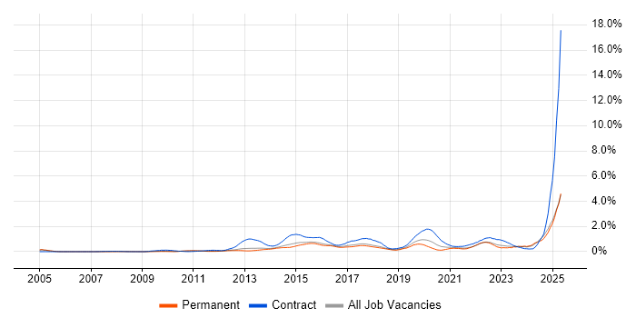 Job vacancy trend for Stakeholder Engagement in Cambridgeshire Job vacancy trend for Stakeholder Engagement in Cambridgeshire