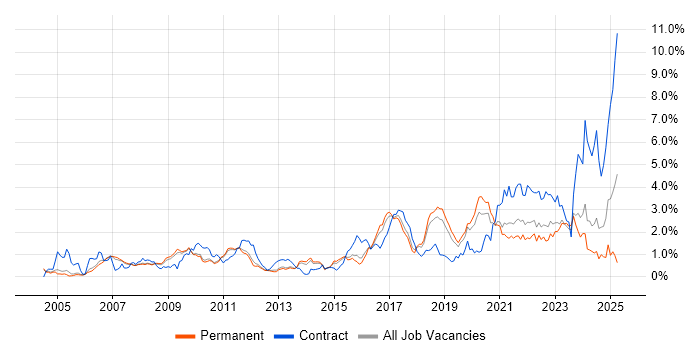 Job vacancy trend for Wi-Fi in Cambridgeshire Job vacancy trend for Wi-Fi in Cambridgeshire