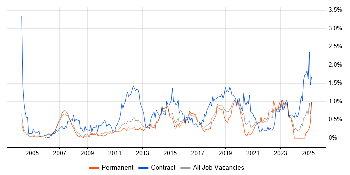 Job vacancy trend for Workshop Facilitation in Cambridgeshire Job vacancy trend for Workshop Facilitation in Cambridgeshire