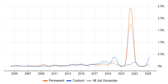 Job vacancy trend for Conflict Management in the East of England Job vacancy trend for Conflict Management in the East of England