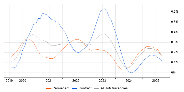 Job vacancy trend for Cypress.io in the East of England Job vacancy trend for Cypress.io in the East of England
