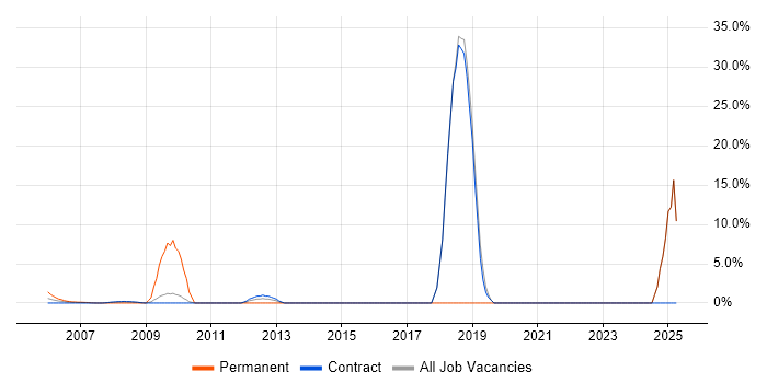 Job vacancy trend for Law in East Anglia Job vacancy trend for Law in East Anglia