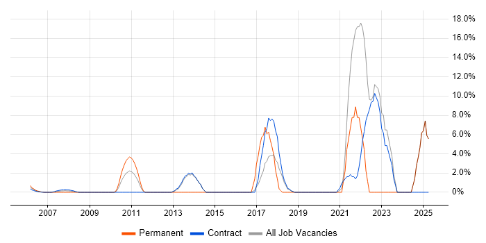 Job vacancy trend for Stakeholder Engagement in East Anglia Job vacancy trend for Stakeholder Engagement in East Anglia