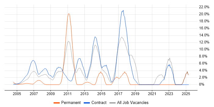 Job vacancy trend for Stakeholder Management in East Anglia Job vacancy trend for Stakeholder Management in East Anglia