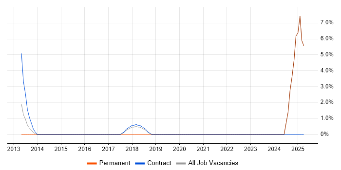 Job vacancy trend for Supplier Manager in East Anglia Job vacancy trend for Supplier Manager in East Anglia