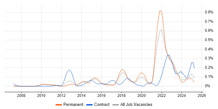 Job vacancy trend for Emotional Intelligence in the East of England Job vacancy trend for Emotional Intelligence in the East of England