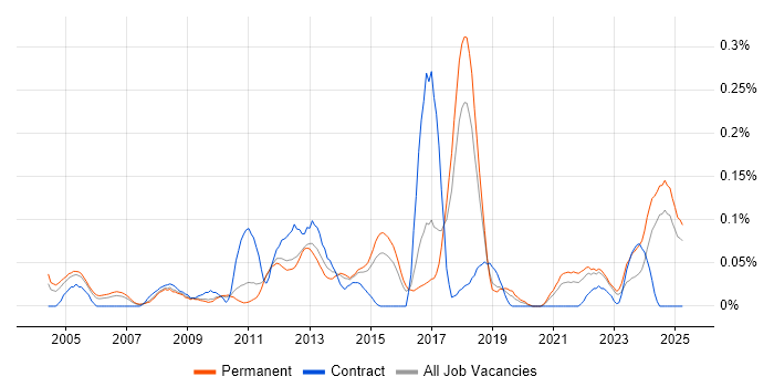 Job vacancy trend for Epicor in the East of England Job vacancy trend for Epicor in the East of England