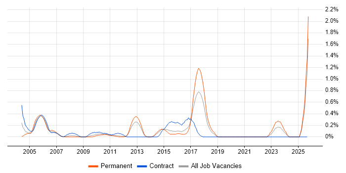 Accounts Payable job vacancy trend in Essex Accounts Payable job vacancy trend in Essex