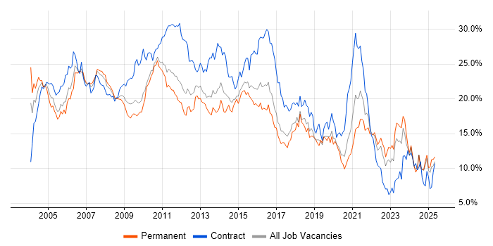 Job vacancy trend for Analyst in Essex Job vacancy trend for Analyst in Essex