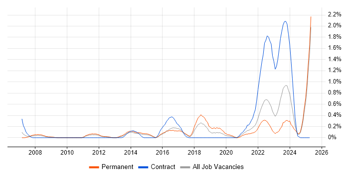 Job vacancy trend for Analytical Mindset in Essex Job vacancy trend for Analytical Mindset in Essex