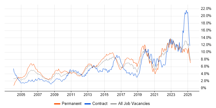 Job vacancy trend for Analytical Skills in Essex Job vacancy trend for Analytical Skills in Essex