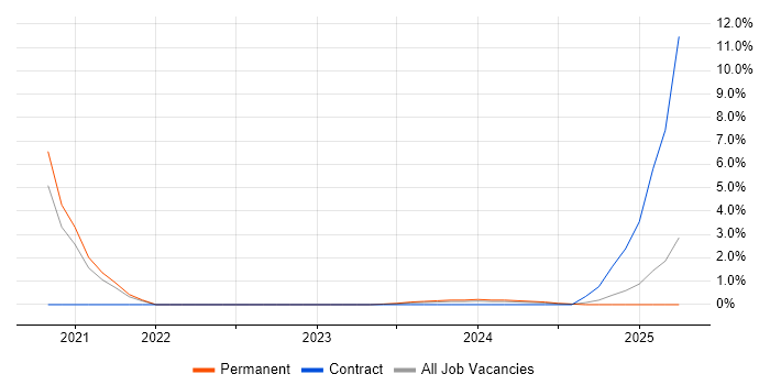 Job vacancy trend for Front Office in Basildon Job vacancy trend for Front Office in Basildon