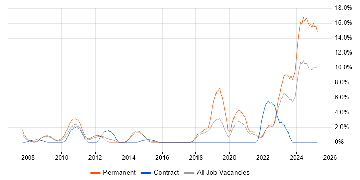 Job vacancy trend for Pharmaceutical in Basildon Job vacancy trend for Pharmaceutical in Basildon