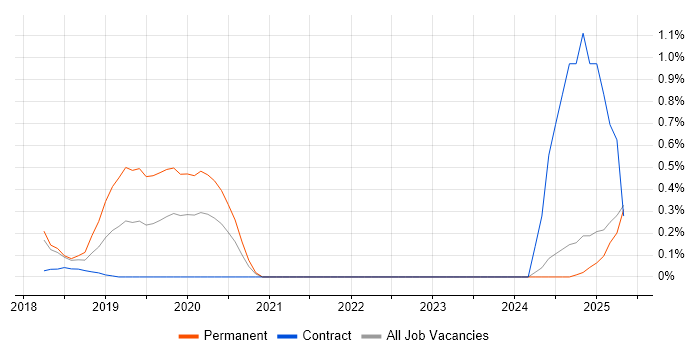 Job vacancy trend for Boomi in Essex Job vacancy trend for Boomi in Essex