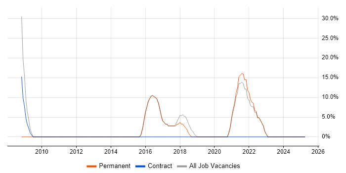Job vacancy trend for Customer Service in Braintree Job vacancy trend for Customer Service in Braintree