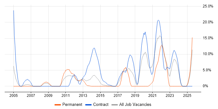 Job vacancy trend for Broadband in Brentwood Job vacancy trend for Broadband in Brentwood