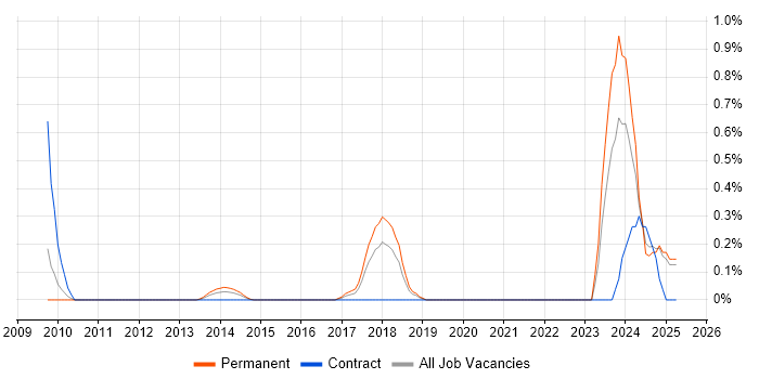 Job vacancy trend for Budgeting and Resource Allocation in Essex Job vacancy trend for Budgeting and Resource Allocation in Essex