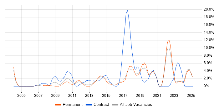 Job vacancy trend for Decision-Making in Chelmsford Job vacancy trend for Decision-Making in Chelmsford
